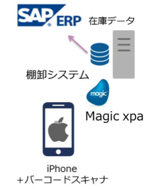 【導入事例】株式会社ミルボン 様