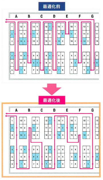 システム『LSS』