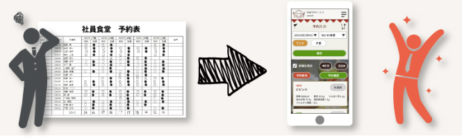 社食・お弁当予約システム smile9（スマイルナイン）