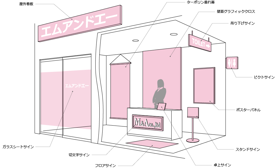サイン製作サービス