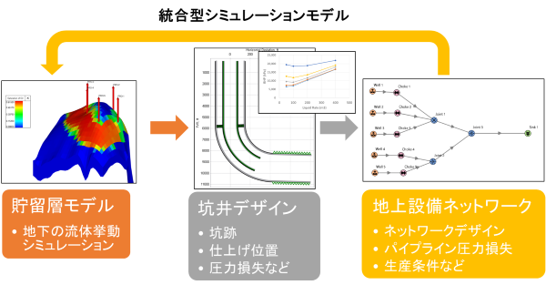 【脱炭素】統合型CCSモデルによるシステム評価
