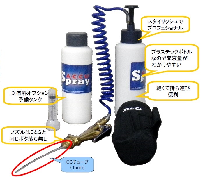 A2Care 噴霧器『AIR MISTY』 グロー・プランニング | イプロス