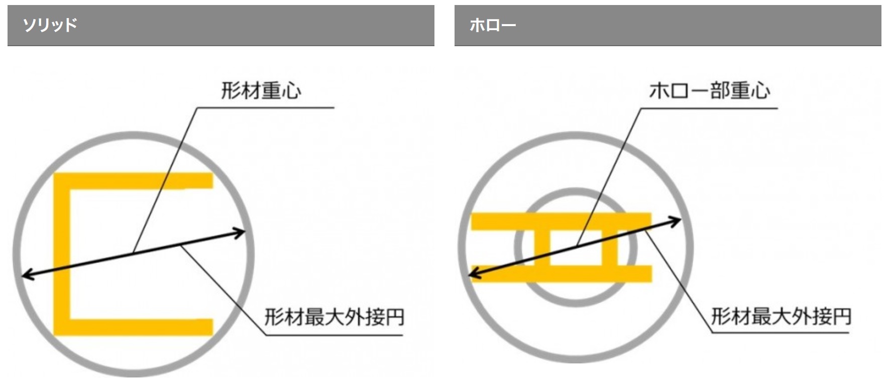 伸銅品の製造可能範囲