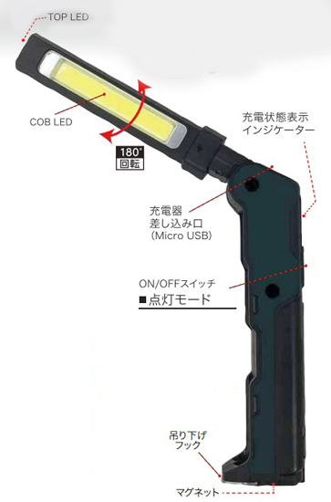 充電式LED『コンパクトアングルライト』