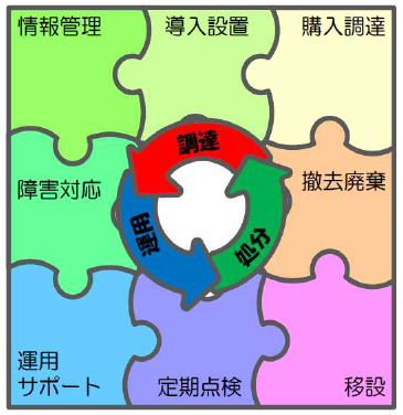 保守統合サービス