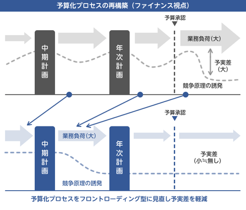 施設管理システム：まずは現状の見直しと再構築を