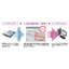 Paper Drawing CAD Conversion System ScanWave lite