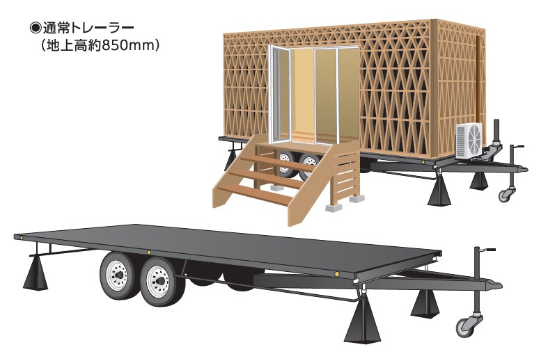 コンテナ専用車台