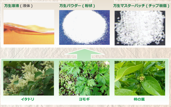 機能性素材（原料）『万生/BANSEI』