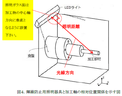 工作機械内の新照明器具の取り付け配置関係及びその効果
