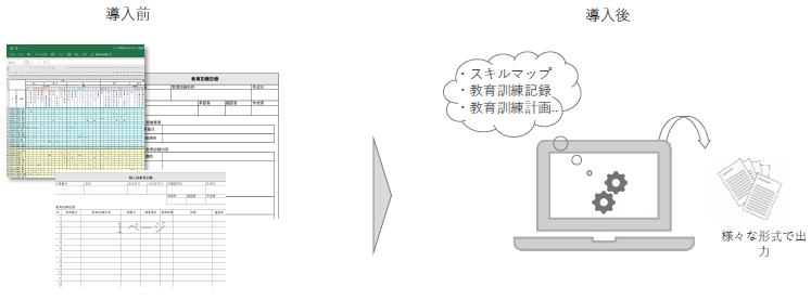 ISO力量管理を効率化 システム化によって管理工数を70％削減