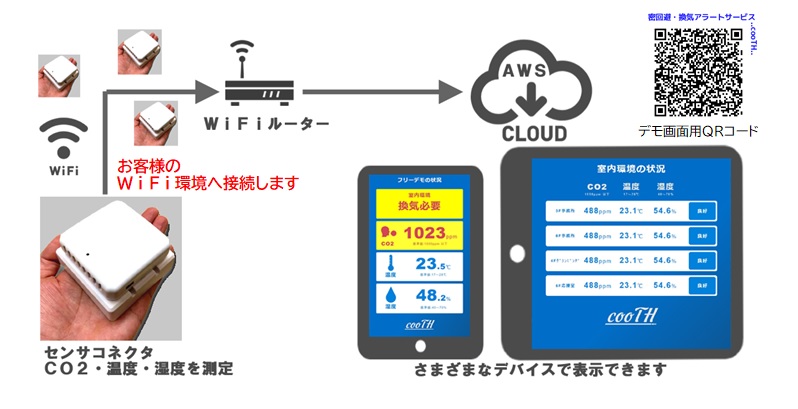密回避・換気アラートサービス　「cooTH」