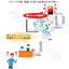 [Improvement Idea] Counter Service Improvement Measures Against Customer Harassment