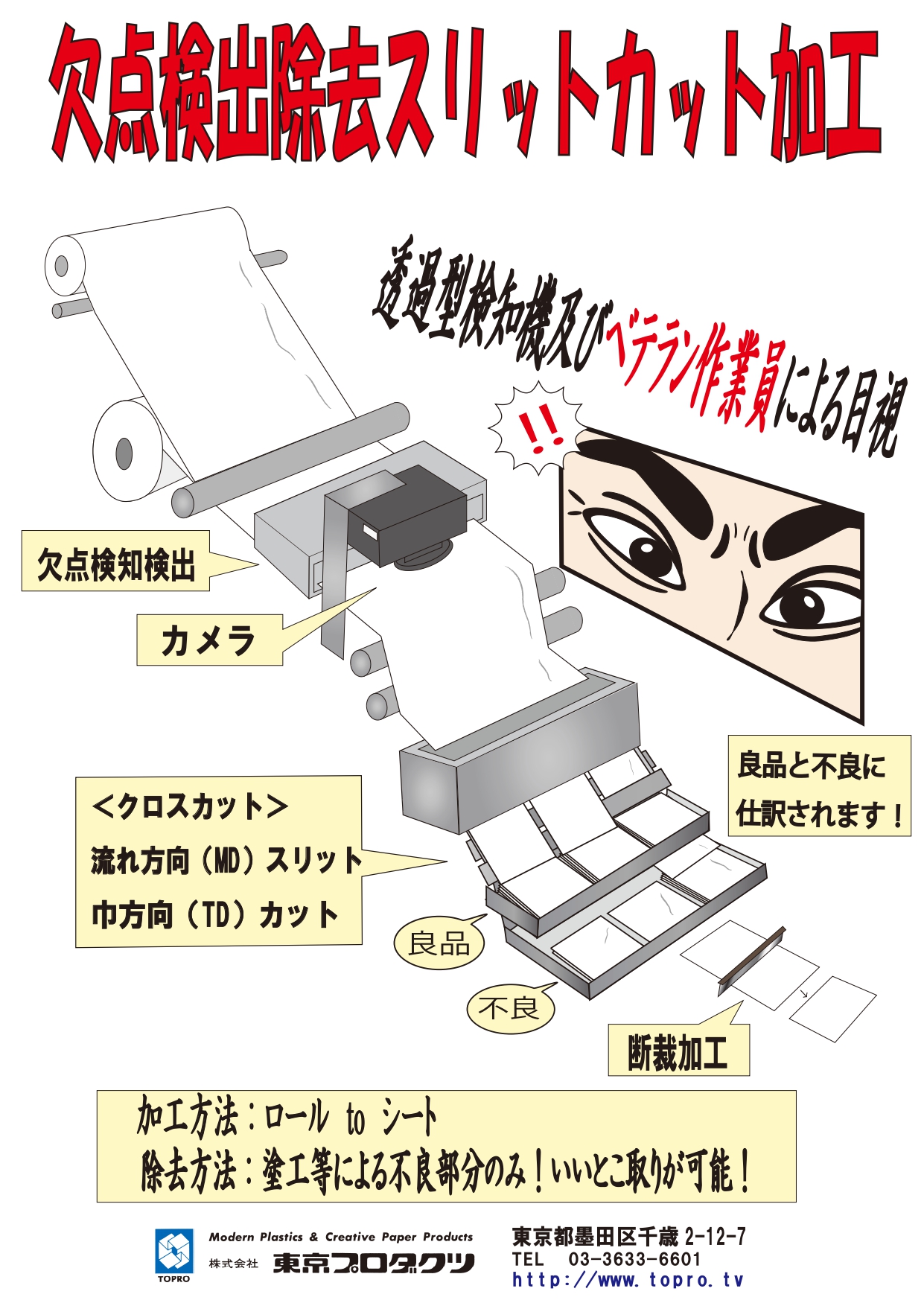 欠点検知不良検出除去シートカット