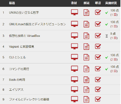 オンライン学習サイト『SQT』