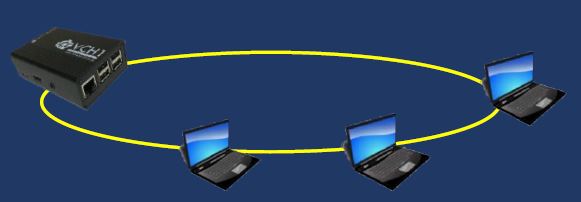 映像通信システム『ビデオ会議ハブ VCH1』