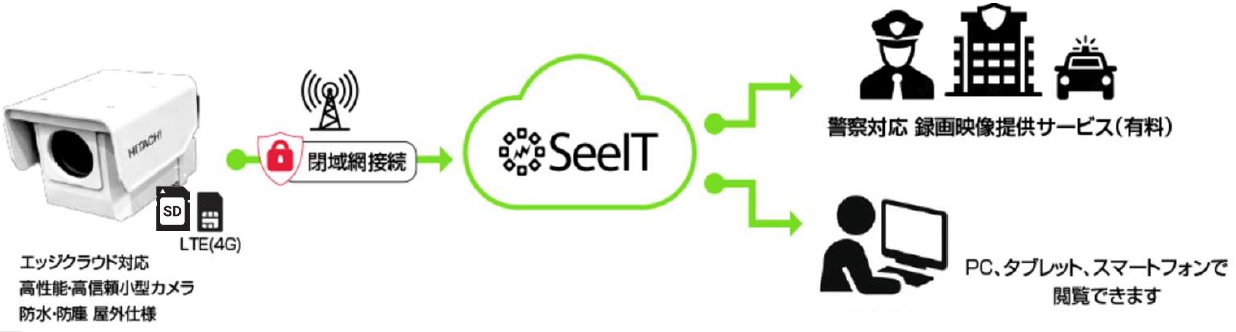 クラウド型監視カメラシステム（ポリスネット）