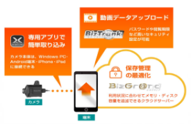 遠隔臨場システム『BizCamera(ビズカメラ)』