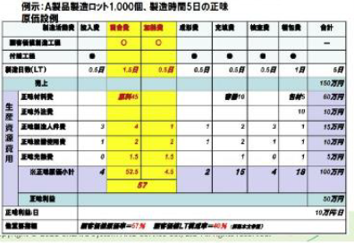 経営管理ソリューション『CCH Tagetik』