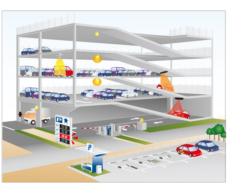 効率的な駐車場運営に貢献するホトロンの車両検知センサー