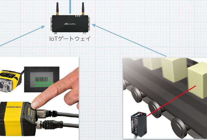 クラウドサーバーを用いた生産ライン自動集計機能　IoT開発事例