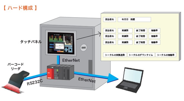 【課題解決事例集】生産の「見える化」システム