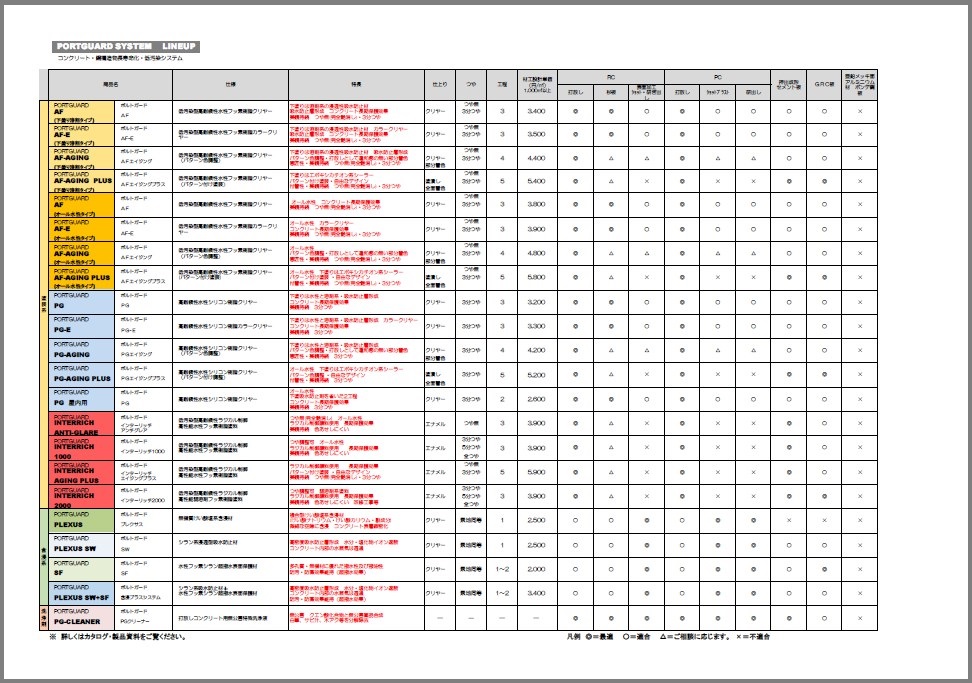 【ラインアップ紹介】PORTGUARD SYSTEM