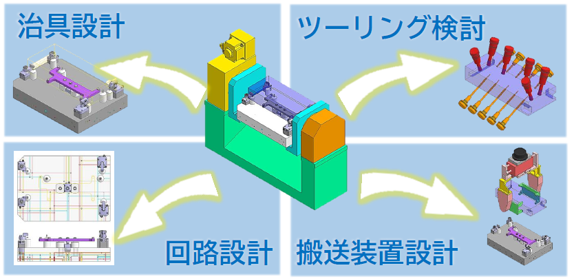 【エンジニアリングサポート】マシニングセンタの治具設計
