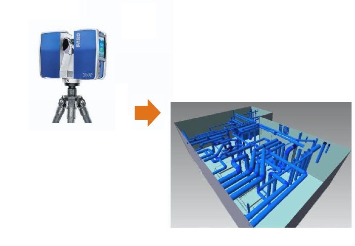3Dリバースエンジニアリングサービス