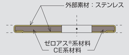 ガスケット『NAPI-816シリーズ』