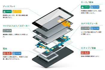 【αGELの可能性】スマートフォン／タブレット