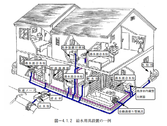 給排水衛生設備工事サービス