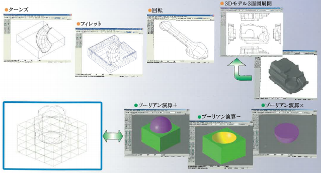 ＣＡＤ/ＣＡＭシステム『Voice』