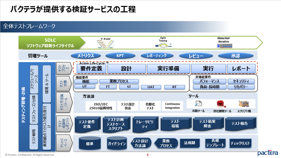 パクテラ第三者検証サービス