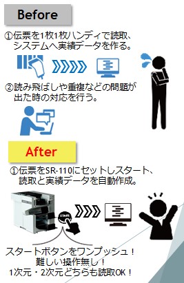 【導入事例】現品票読取事例 電子部品製造業様