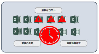 【ケーススタディ】手間がかかり、業務効率が悪い