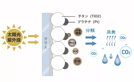 【国土交通大臣認定居室】コーティング剤『エアープロット』