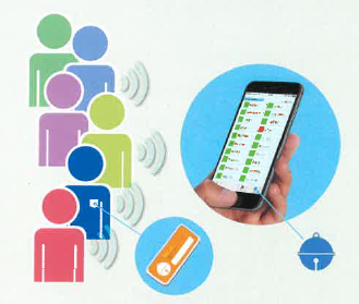 点呼キット『BeCall』