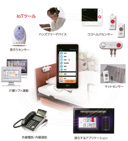 無線ケアコールシステム『ココヘルパ』 キョーショー | イプロス