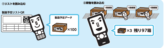 データ集積システム『ハブリッジシステム』