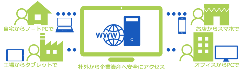 テレワーククラウド 1000