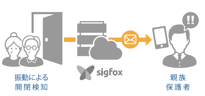 生活確認サービス『Ref PaC』