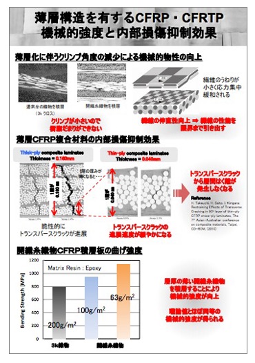  【資料】薄層構造を有するCFRP・CFRTP