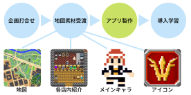 スマホマップで街観光