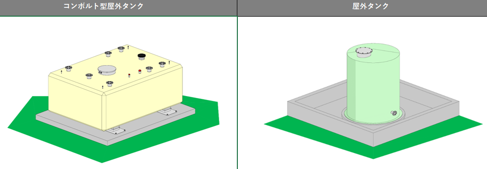 【従来型タンクとの比較】危険物屋外貯蔵タンク『コンボルトタンク』