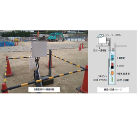 【モニタリング事例】ボーリング孔を利用した地下水質の監視