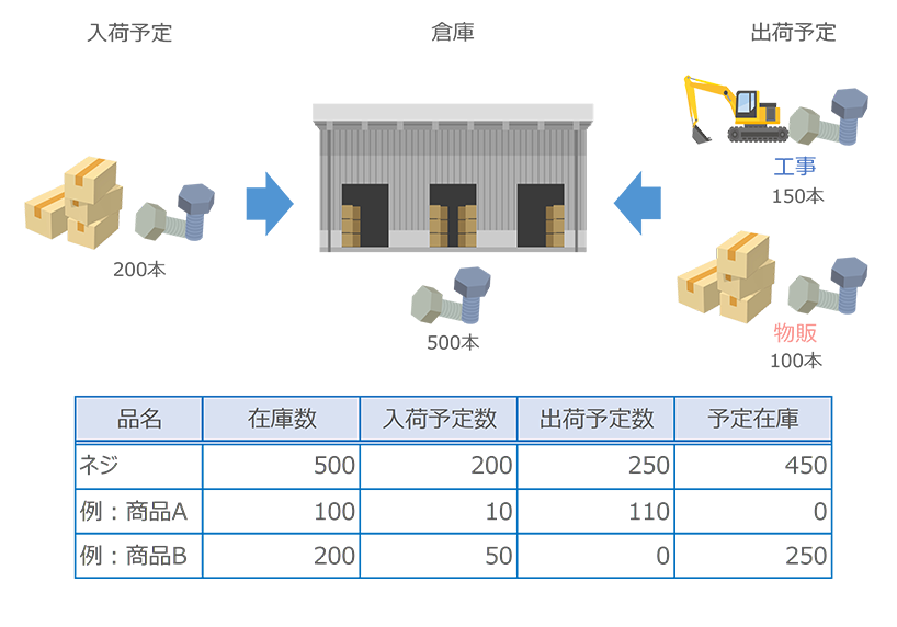 【建設業界向け】ActiveConstruct