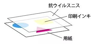 抗ウイルス印刷サービス