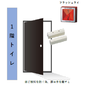 トイレ入退出アラートシステム