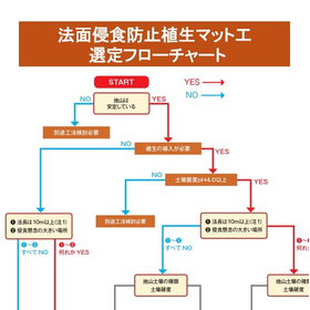 法面侵食防止植生シート・植生マットの選定フローチャート 製品画像